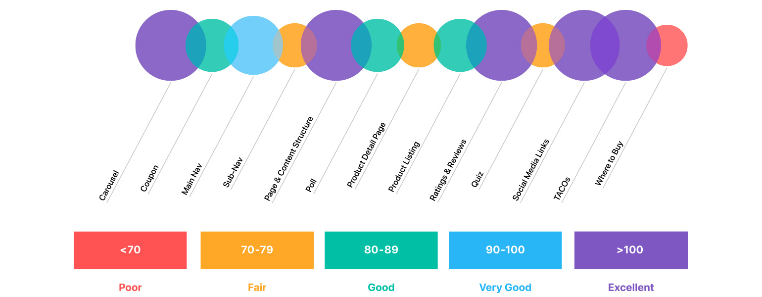 user experience chart