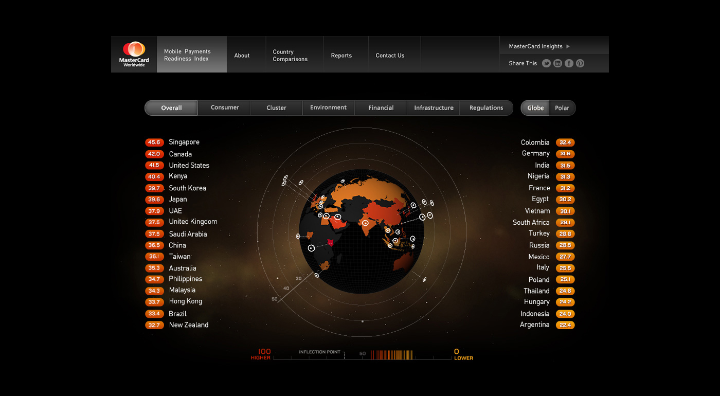 data visualization