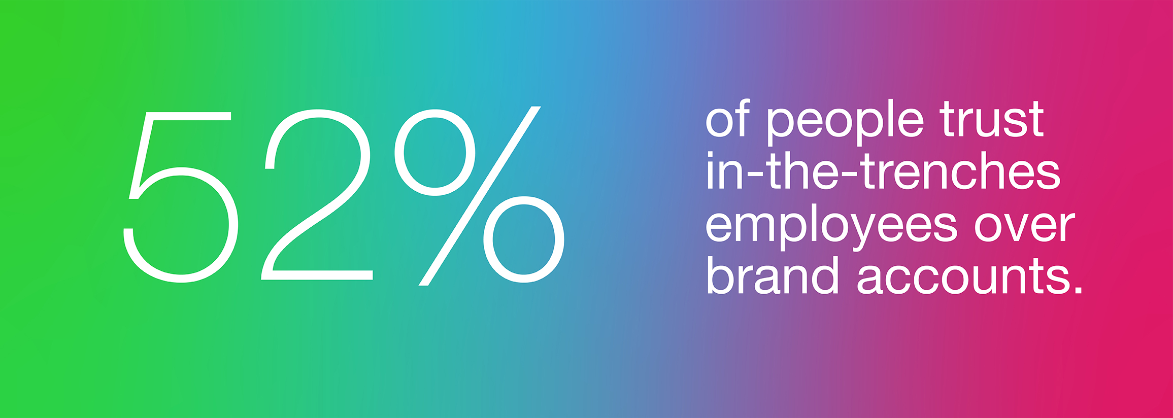 52% of people trust in-the-trenches employees over brand accounts.