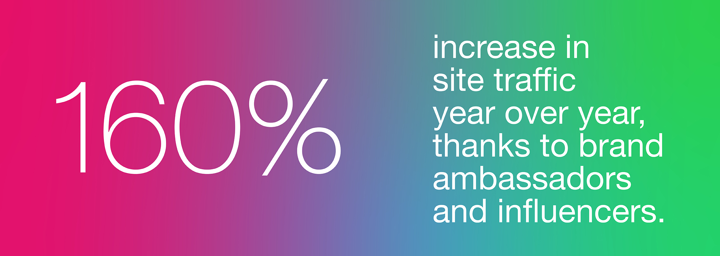160% increase in site traffic year over year, thanks to brand ambassadors and influencers.
