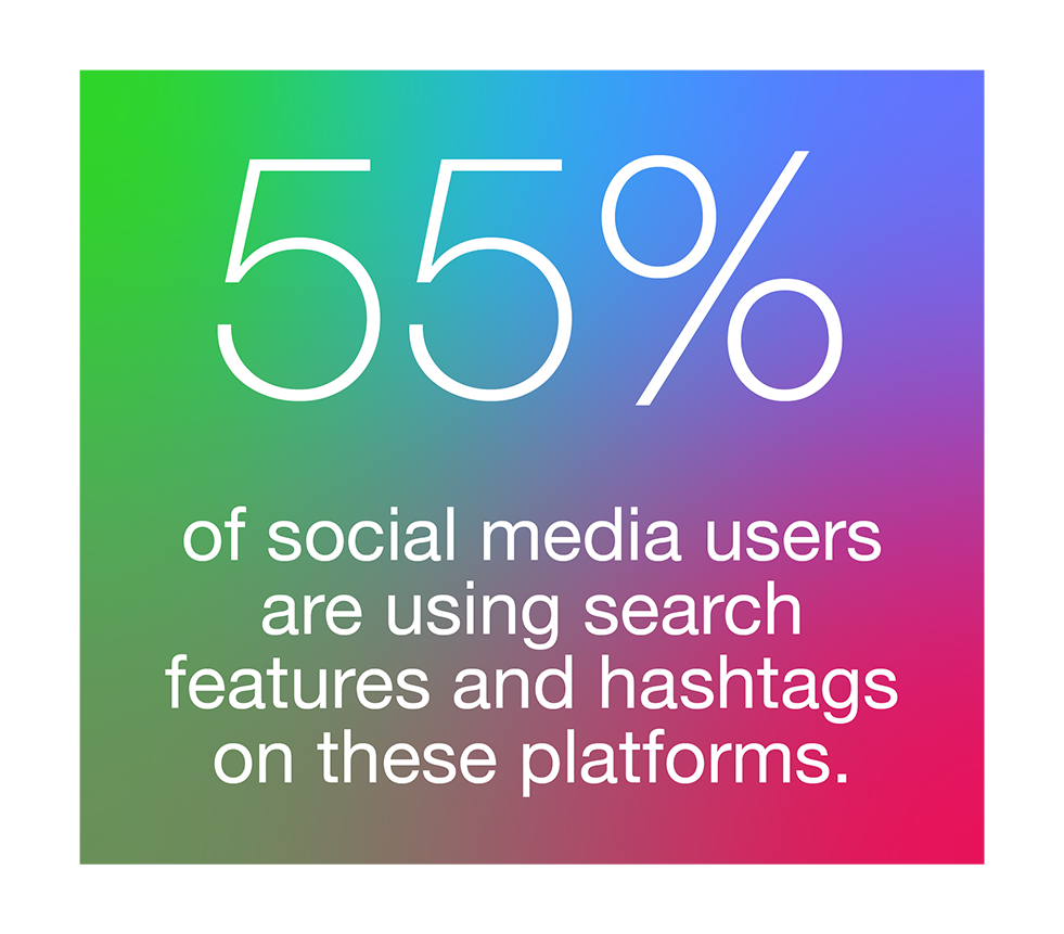 55% of social media users are using search features and hashtags on these platforms.