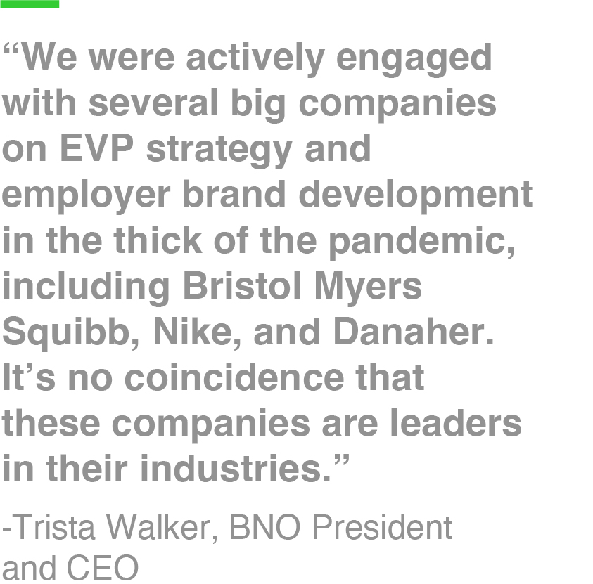 “We were actively engaged with several big companies on EVP strategy and employer brand development in the thick of the pandemic, including Bristol Myers Squibb, Nike, and Danaher. It’s no coincidence that these companies are leaders in their industries.” -Trista Walker, BNO President and CEO
