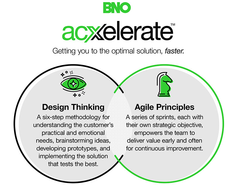ACXelerate infographic