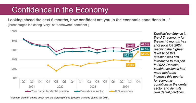 Confidence in the Economy infographic.