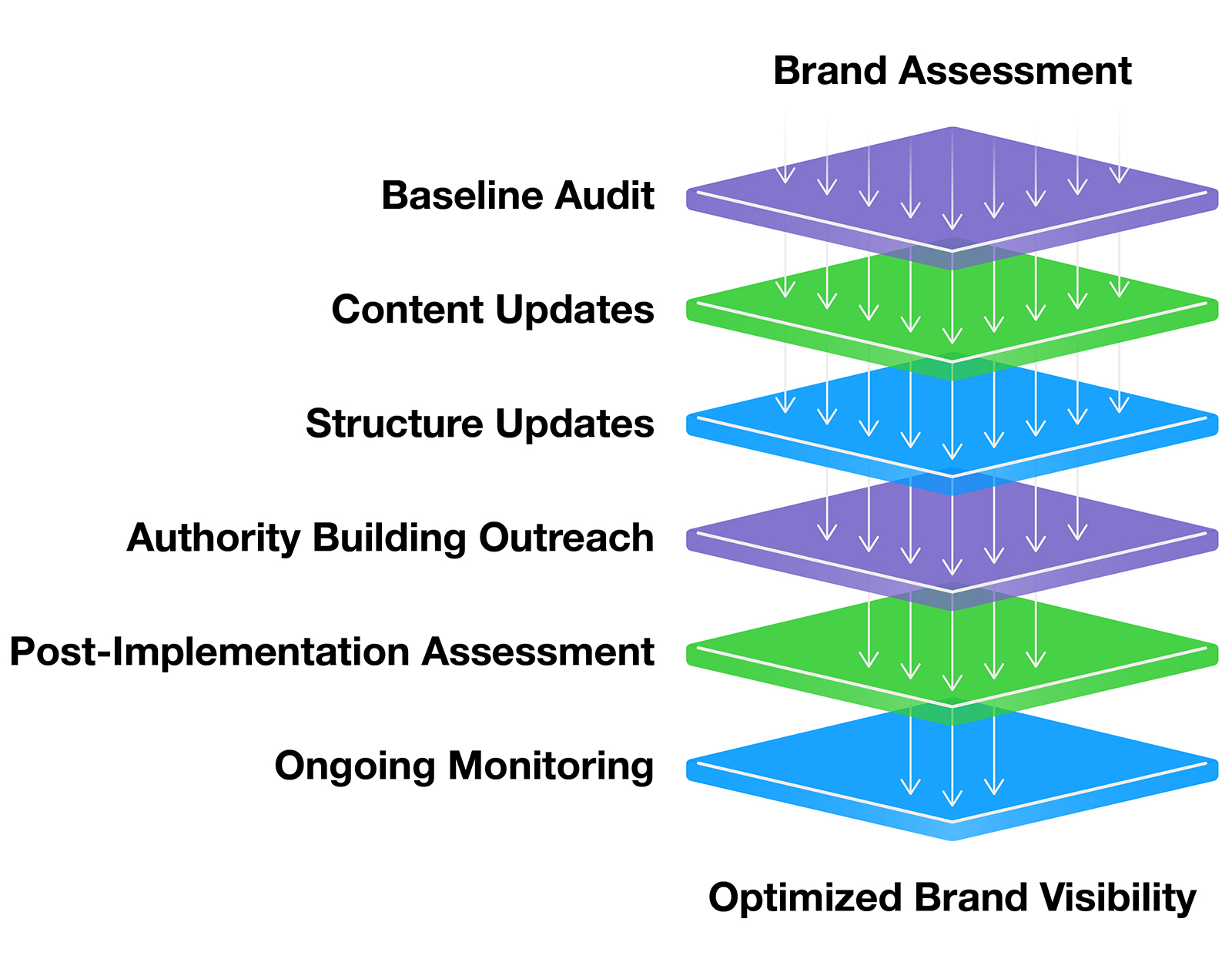 BNO Alphachannel Marketing Services