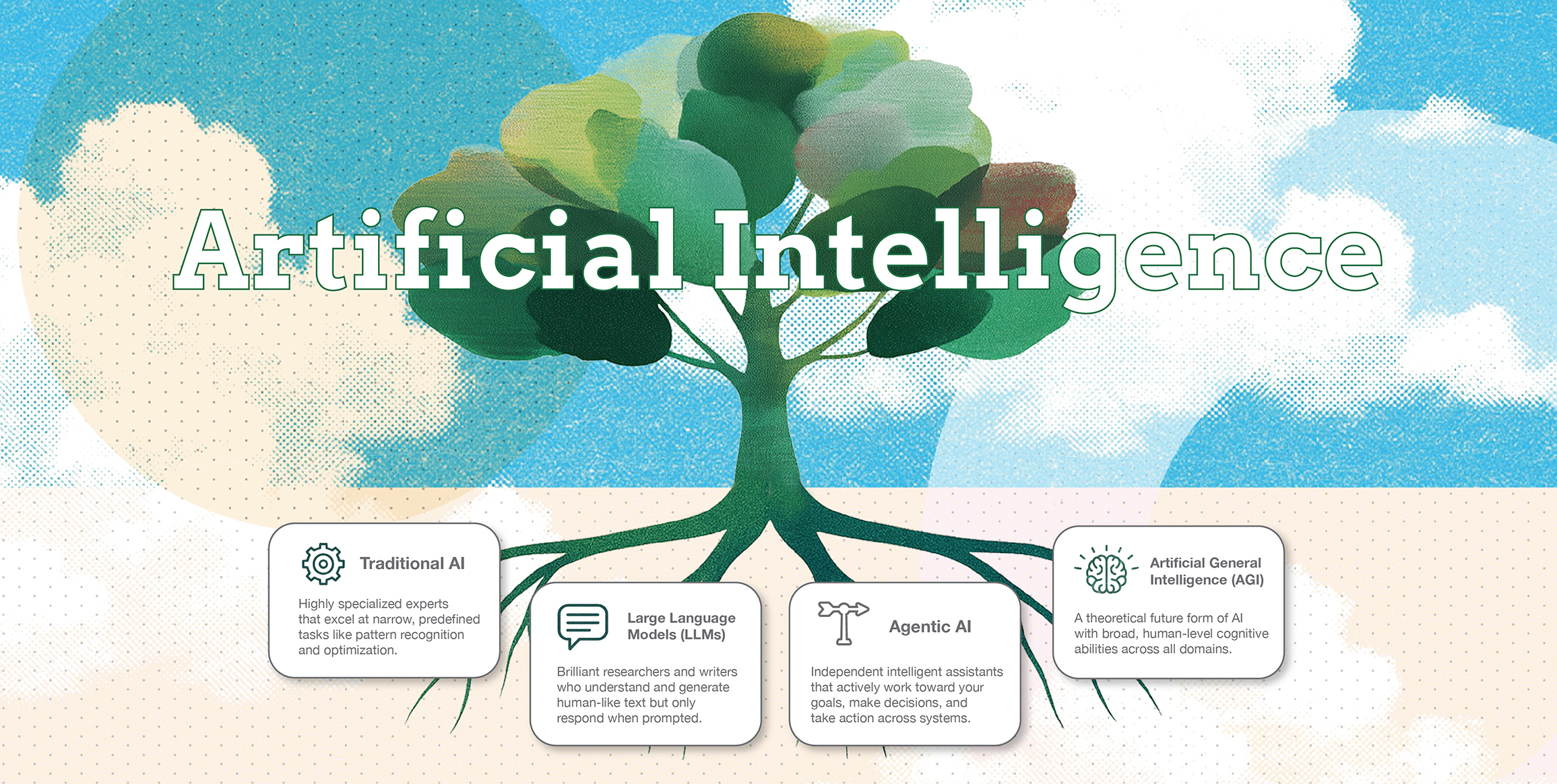 AI Family Tree infographic