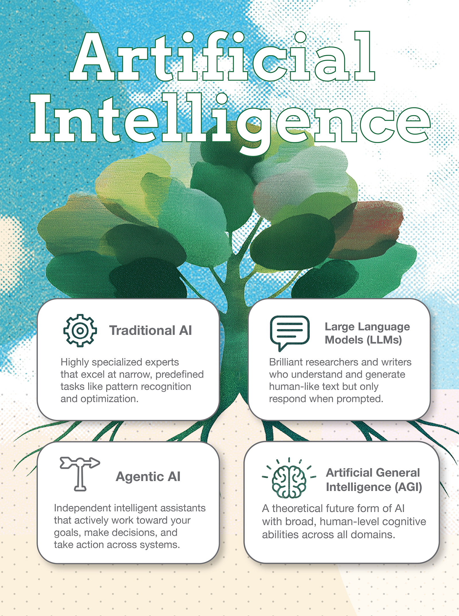 AI Family Tree infographic