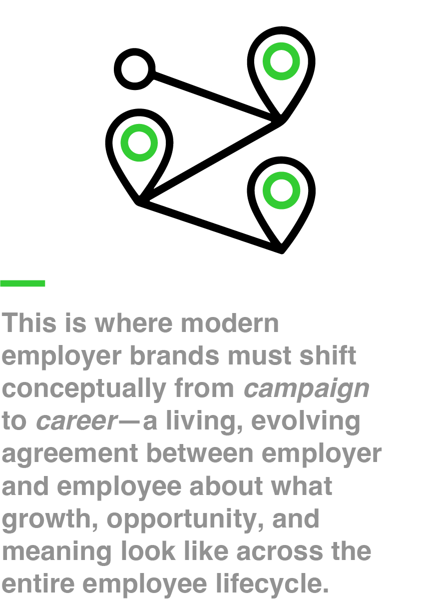 This is where modern employer brands must shift conceptually from campaign to career—a living, evolving agreement between employer and employee about what growth, opportunity, and meaning look like across the entire employee lifecycle.
